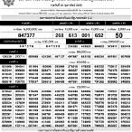 ตรวจรางวัล lottery